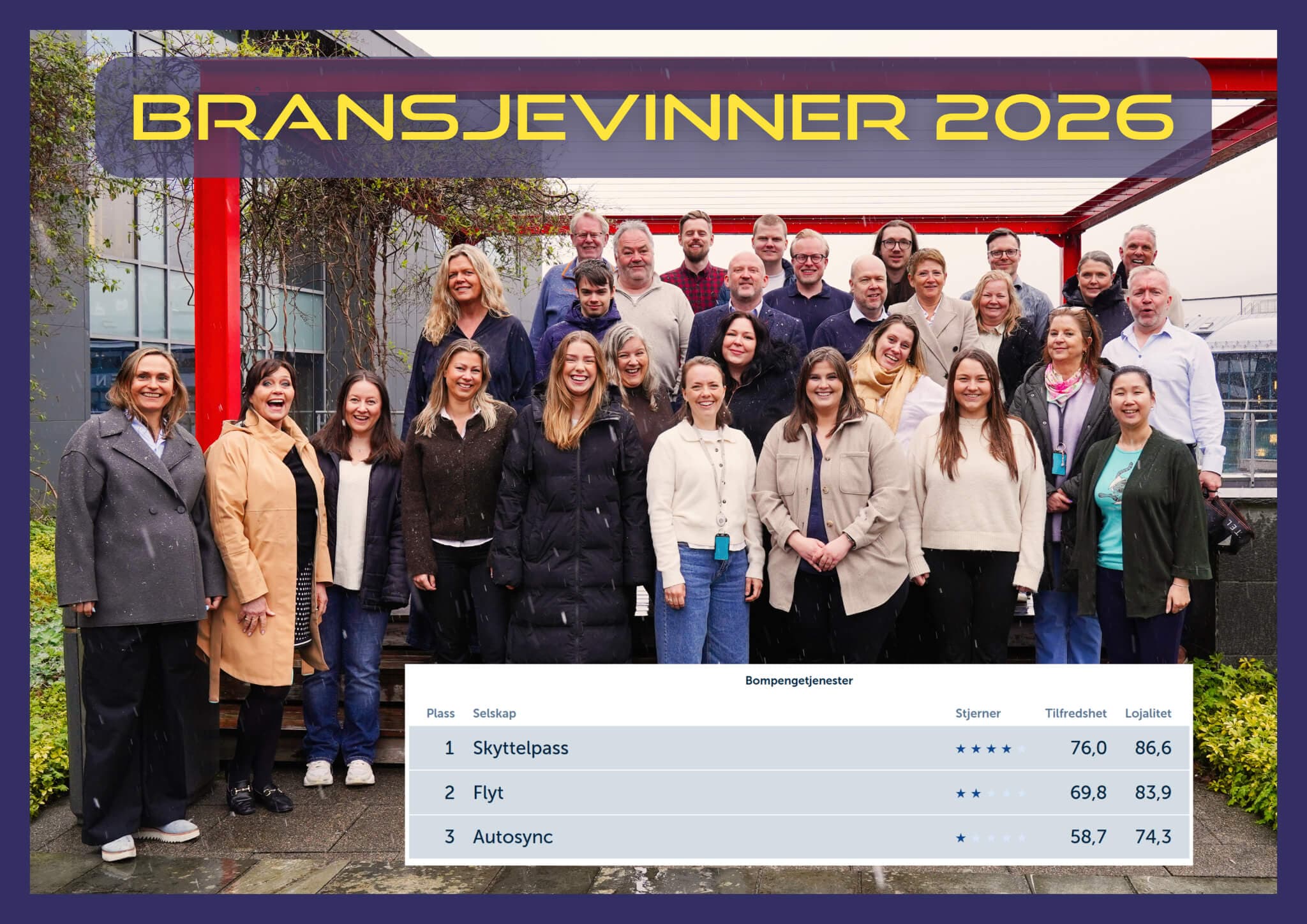 Foto: SkyttelPASS / Resultater fra Norsk Kundebarometer